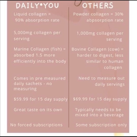 Younique Daily You Collagen Shots 15 count - Picture 4 of 4